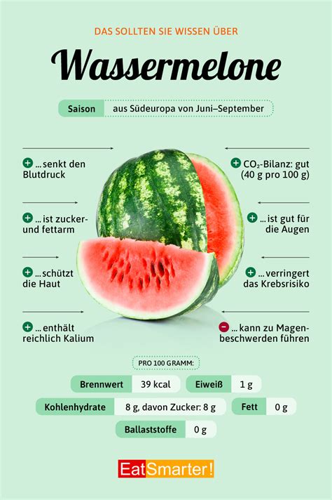 Wassermelonen Fakten